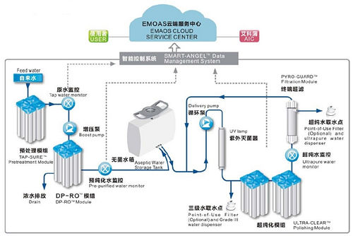 艾科浦超纯流程图水机